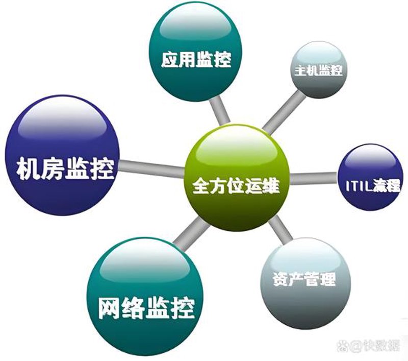 企业官网定制：打造品牌新名片